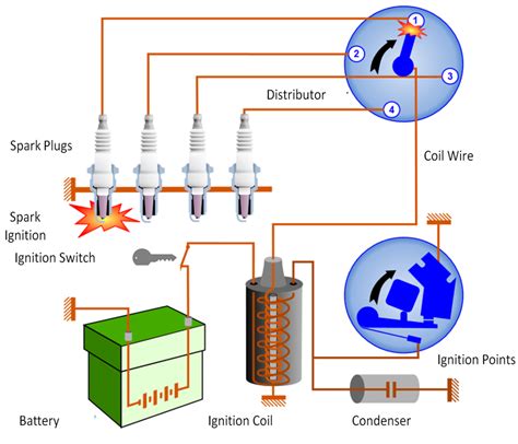 ignition system diagram diagram